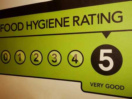 Food hygiene rating chart