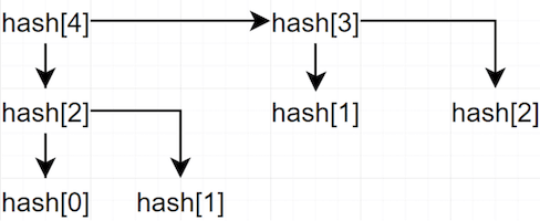 Example 2 calculation using a Hash