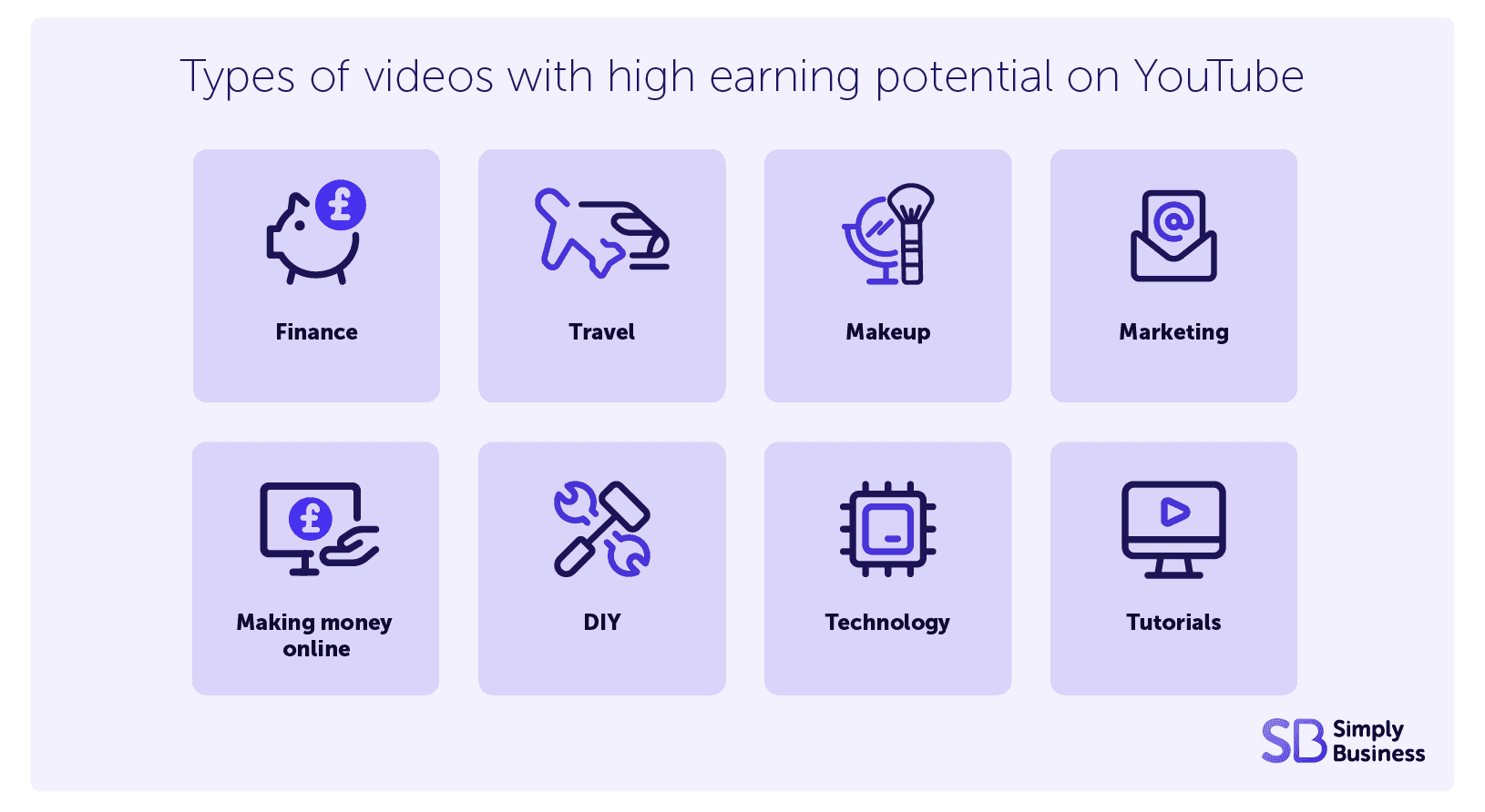 Graphic showing videos that make money on YouTube