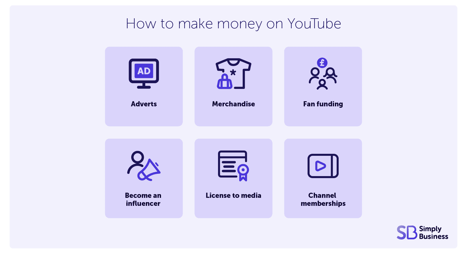 Graphic showing best ways to make money on YouTube