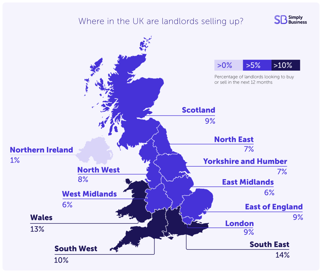 Where in the UK are landlords selling up?