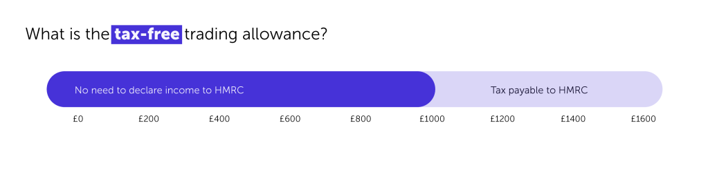 What is the tax-free trading allowance?