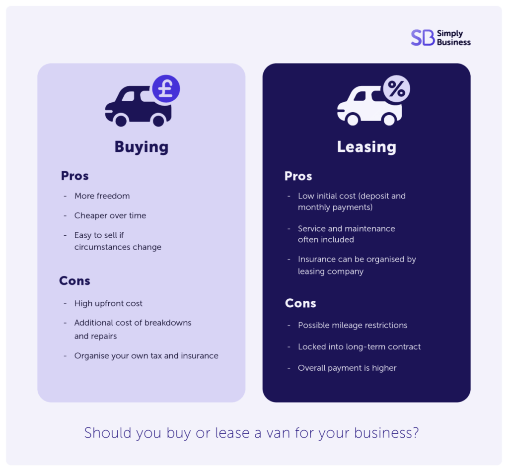 Infographic showing the pros and cons of buying and leasing a van