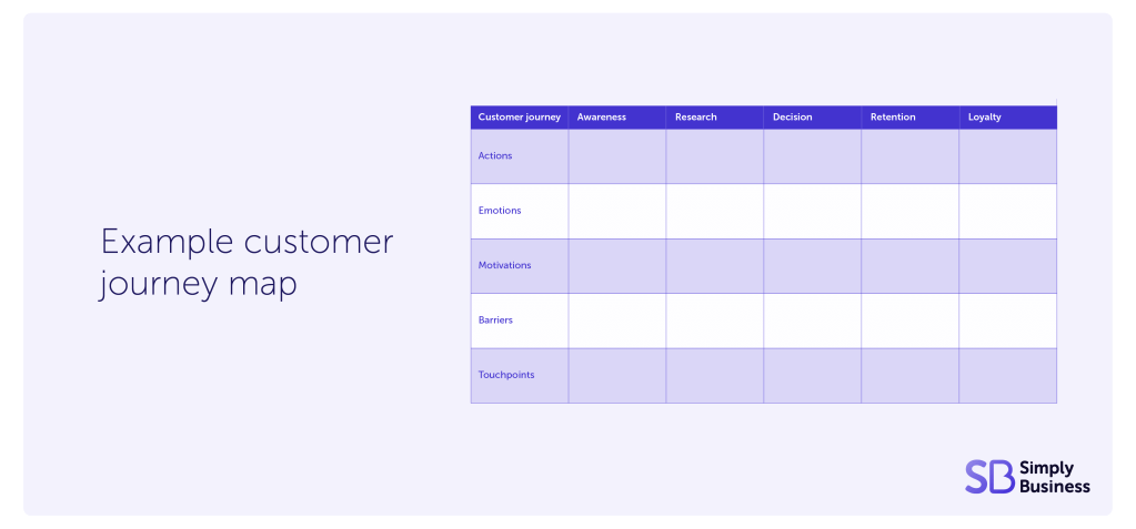 Customer journey map example