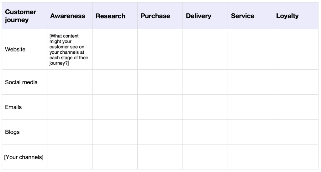 Customer journey map retail