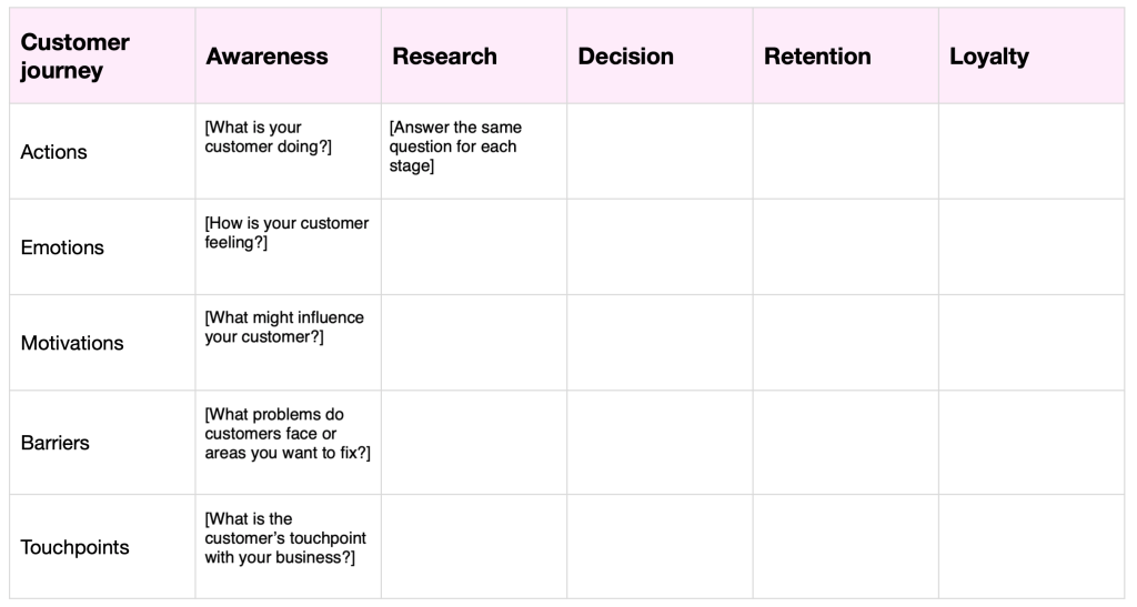 Customer journey map template