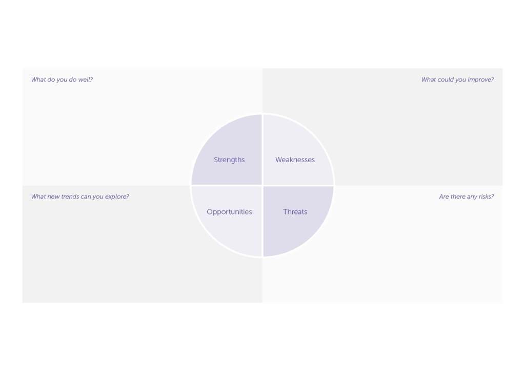 SWOT analysis example free template