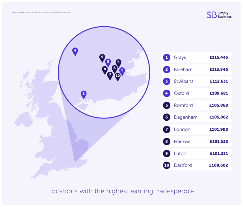 top-earning-trades-locations.png
