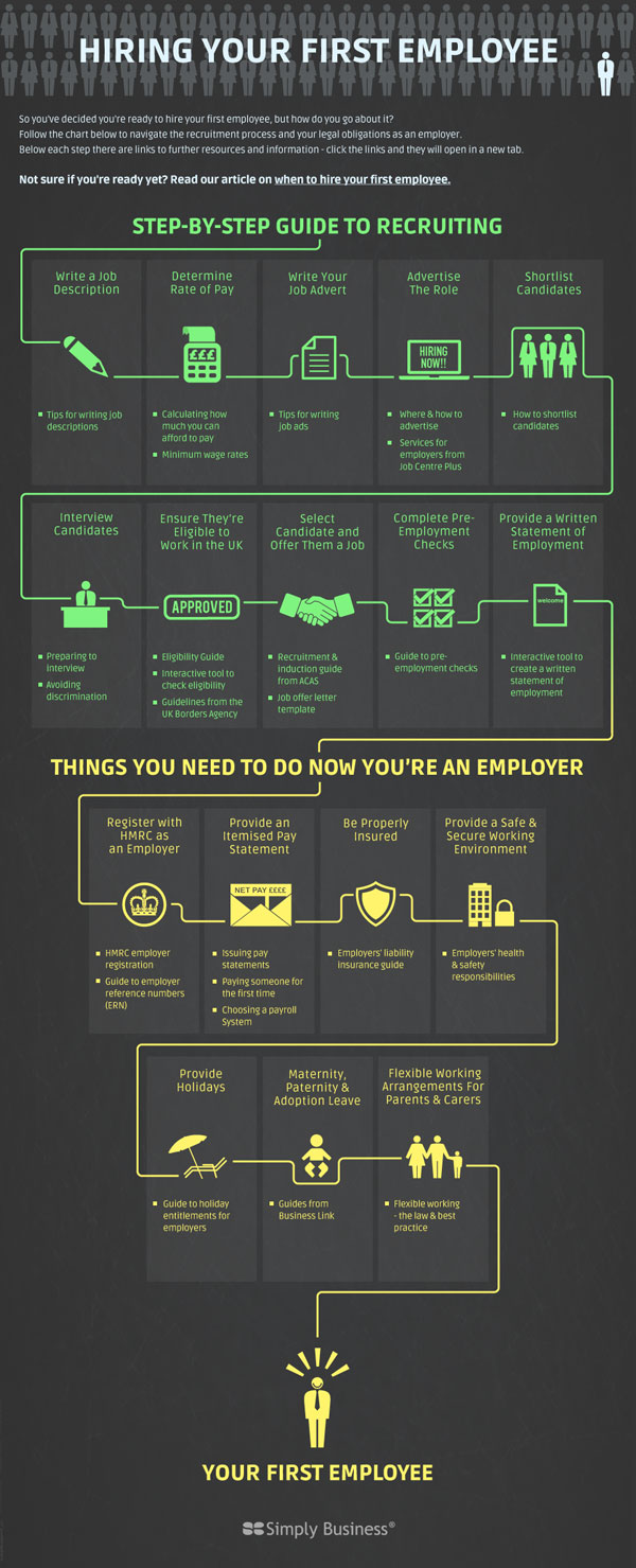 Hiring Your First Employee