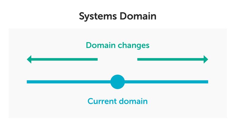 Systems Domain