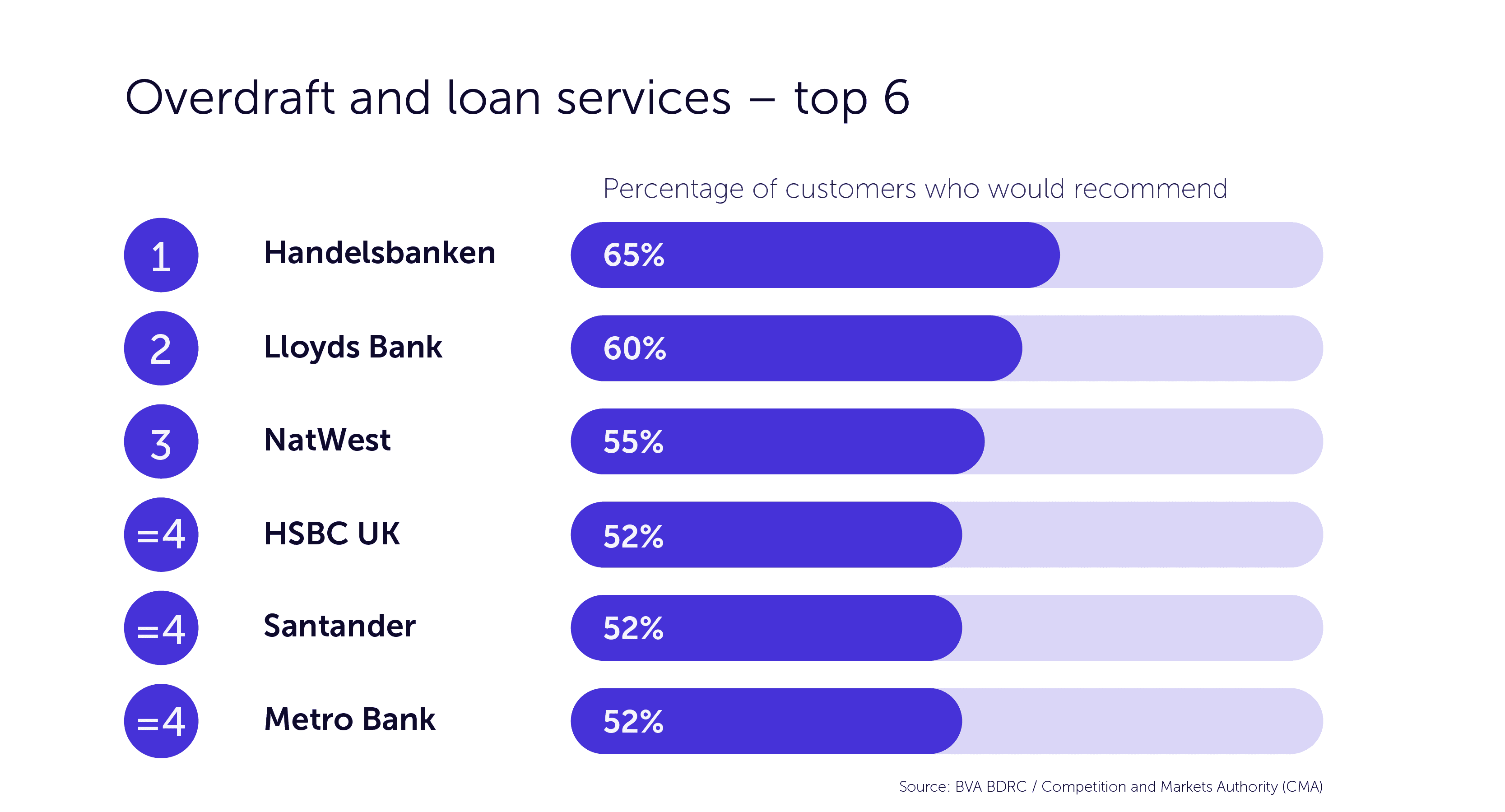 Top 5 business banks for overdraft and loan services