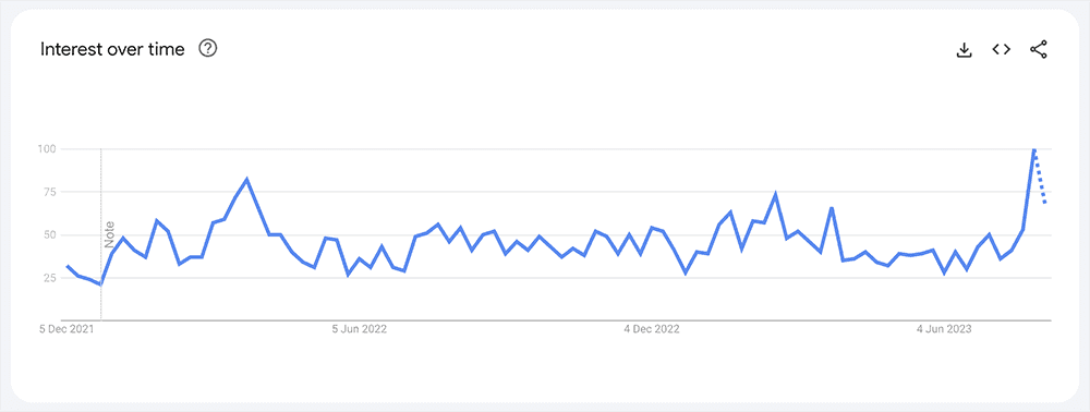 Heat pumps search trends over time