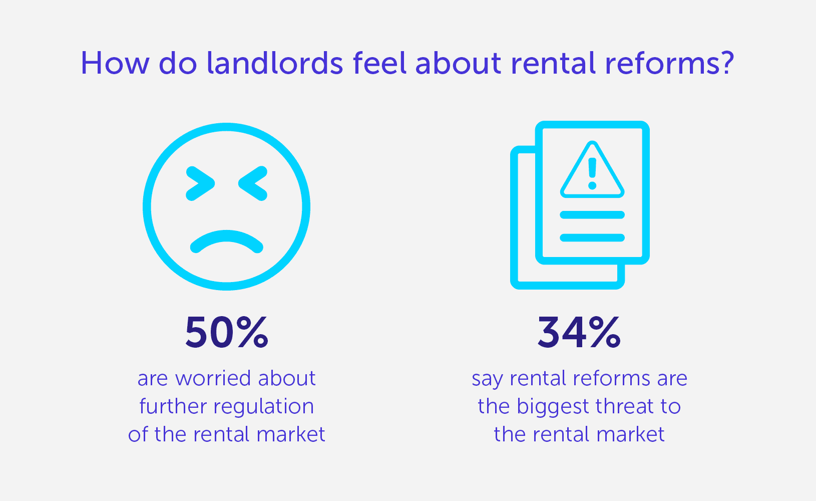 How do landlords feel about rental reforms?