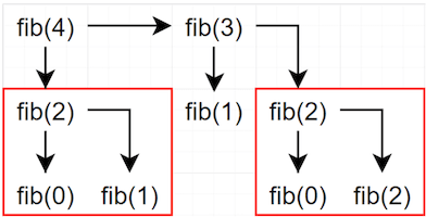 Example 1 calculation using a function