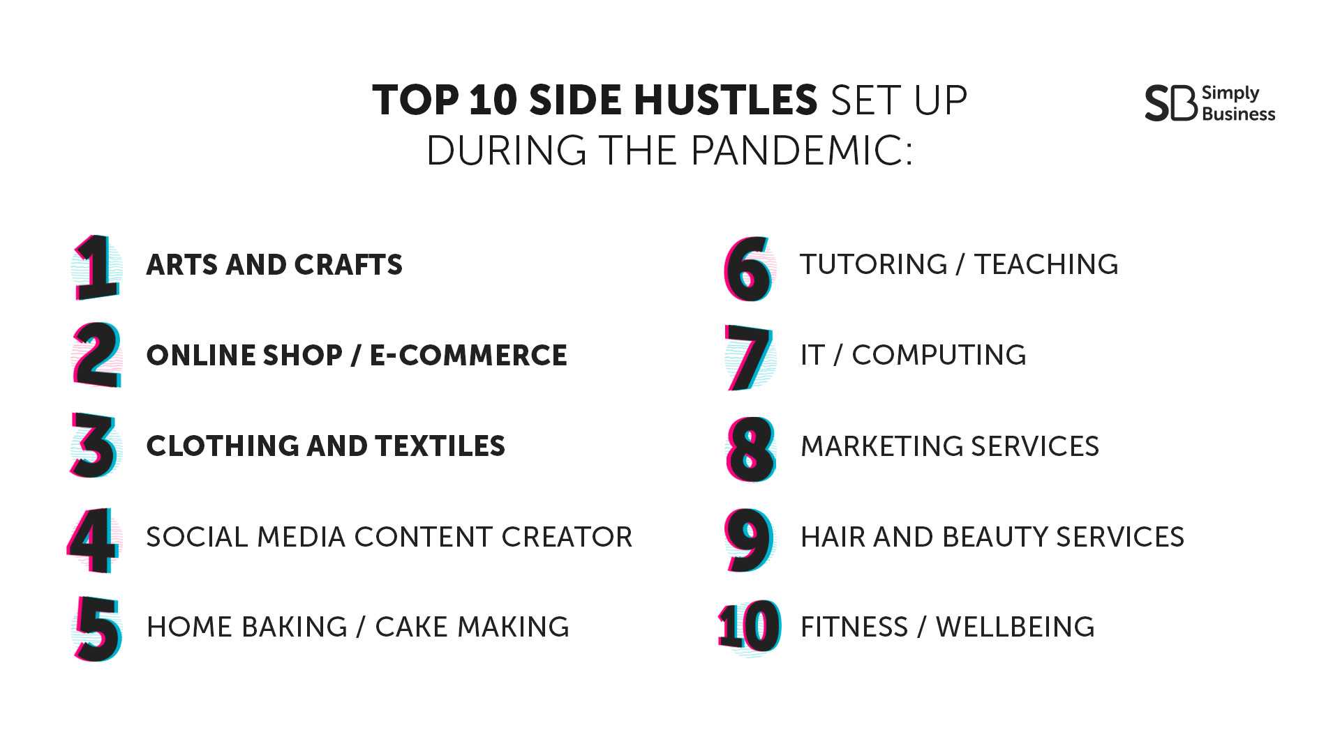 Examples of top side hustles