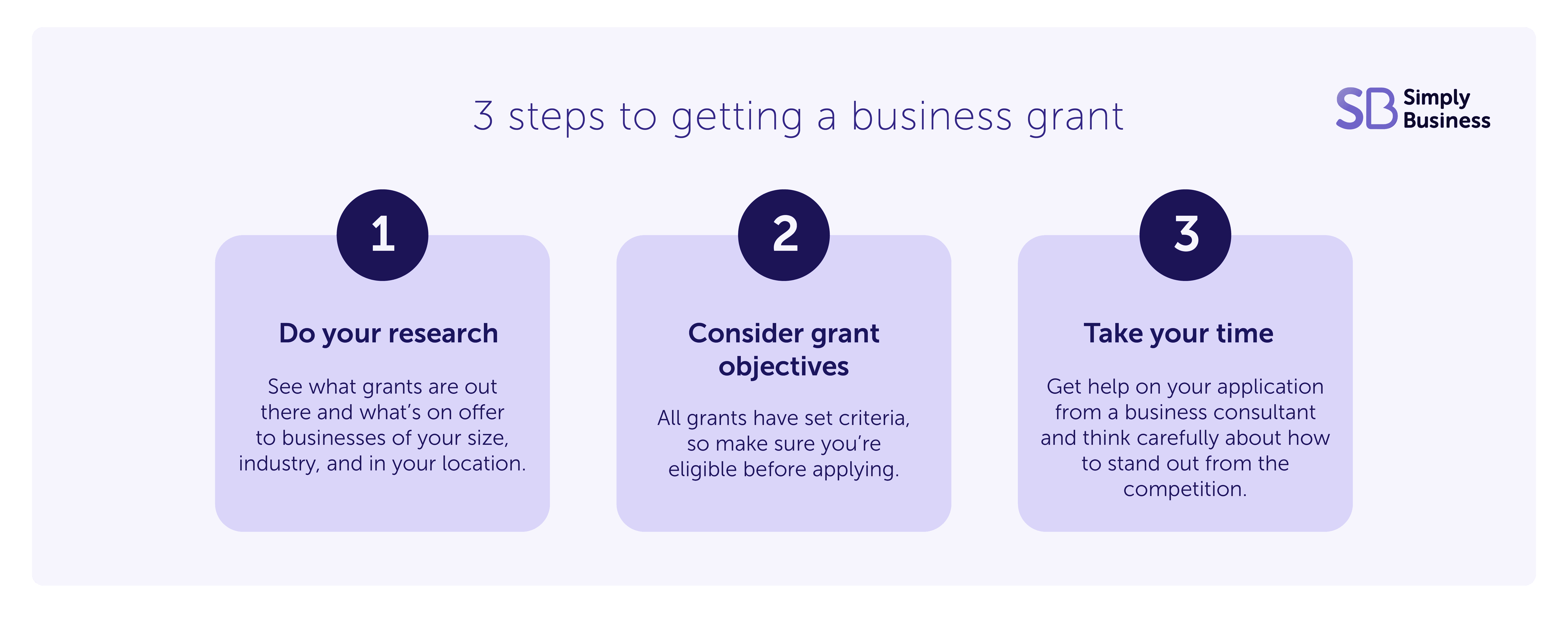Infographic showing three steps to getting a business grant