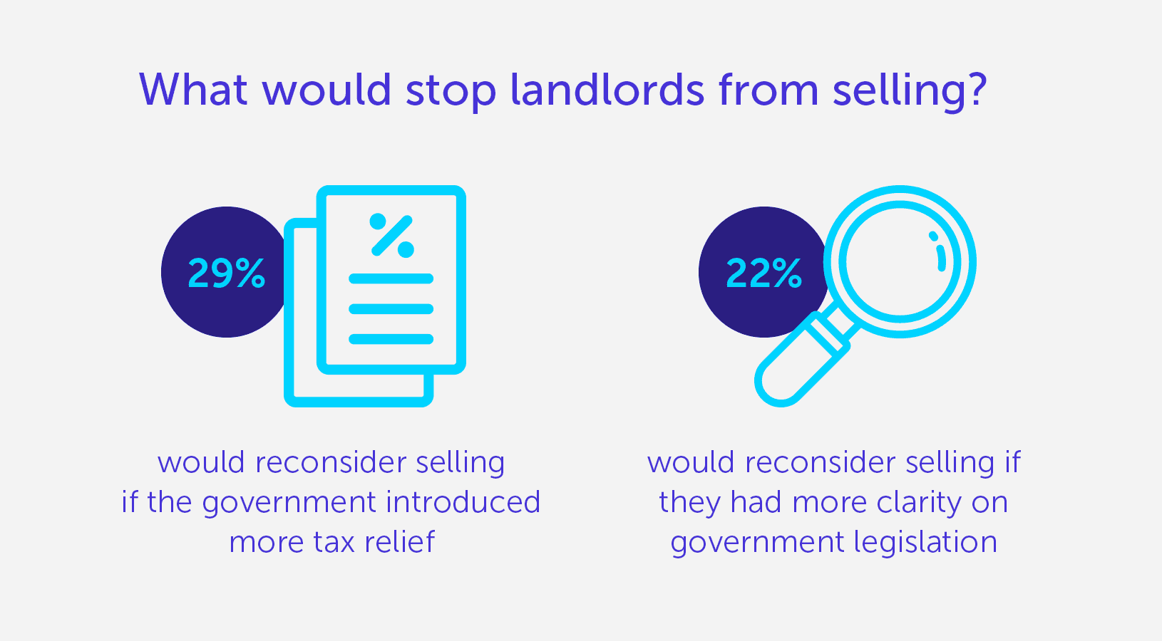 What would stop landlords from selling?