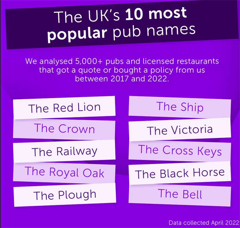 most-popular-pub-names.jpg