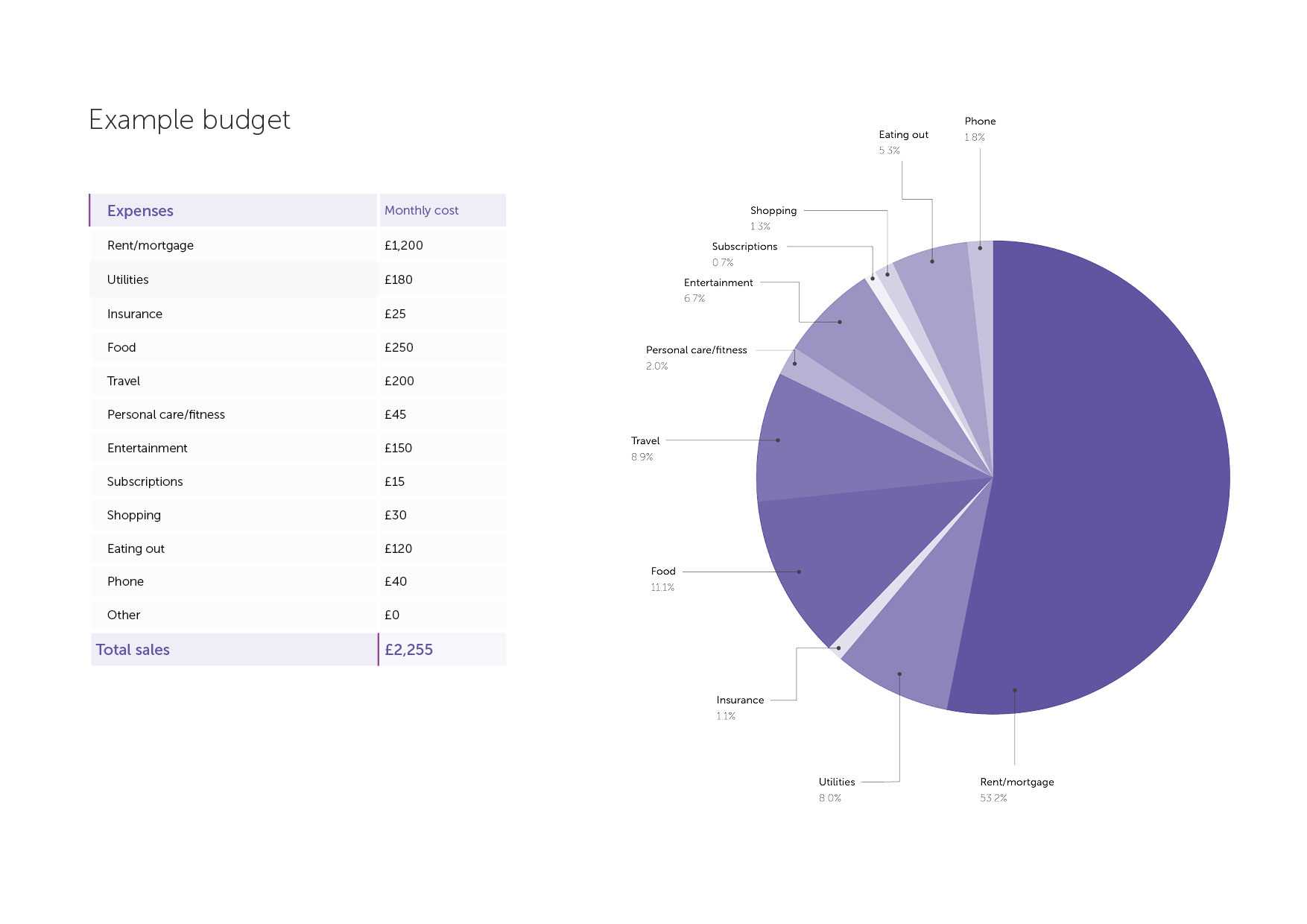 monthly budget example pie chart