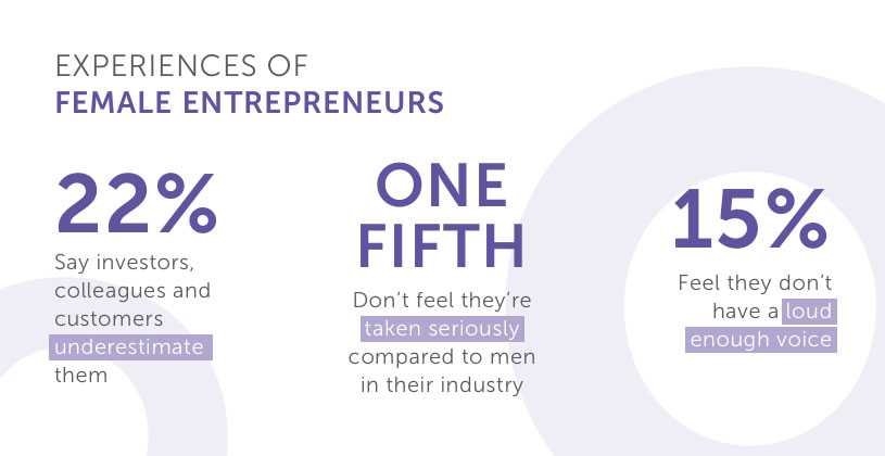 Experiences of female entrepreneurs statistic