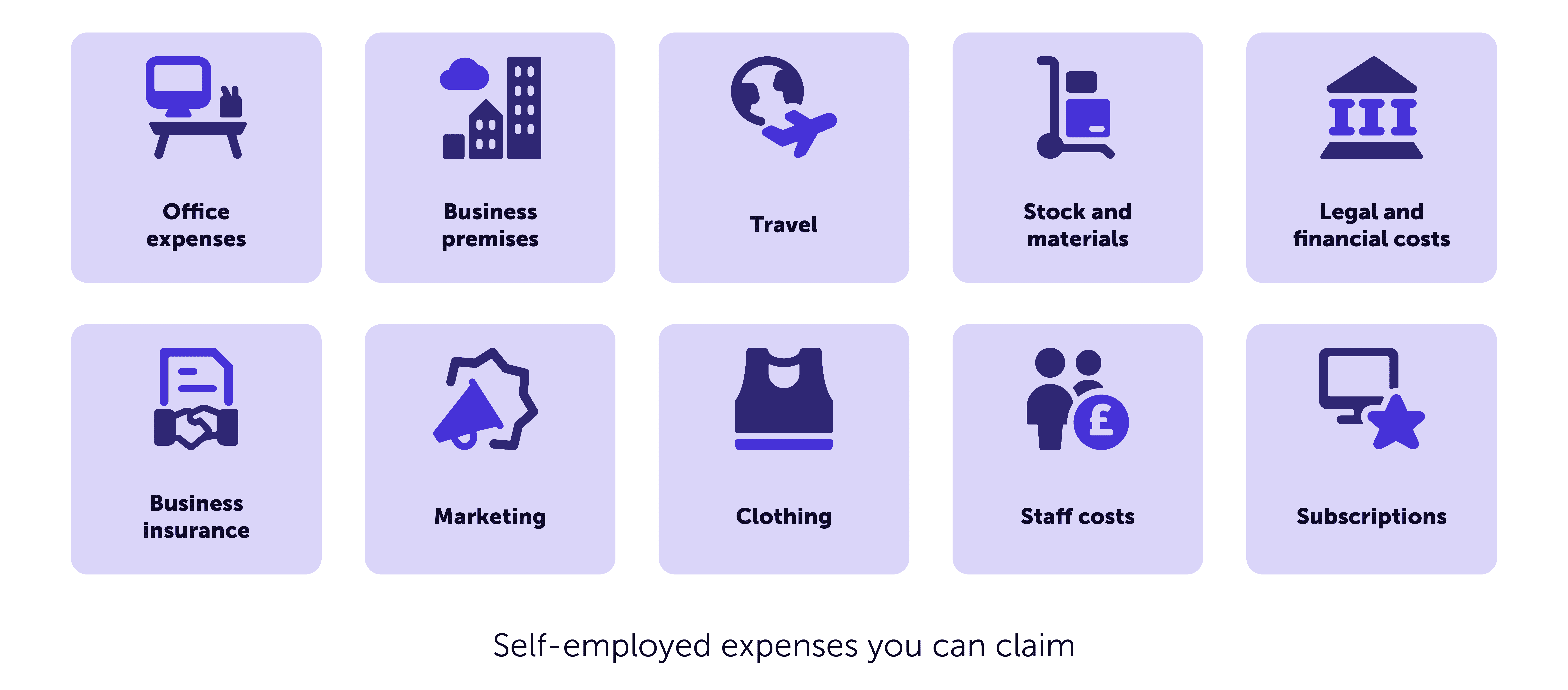 Simply Business graphic showing types of self-employed expenses