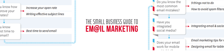 Guide email marketing guide