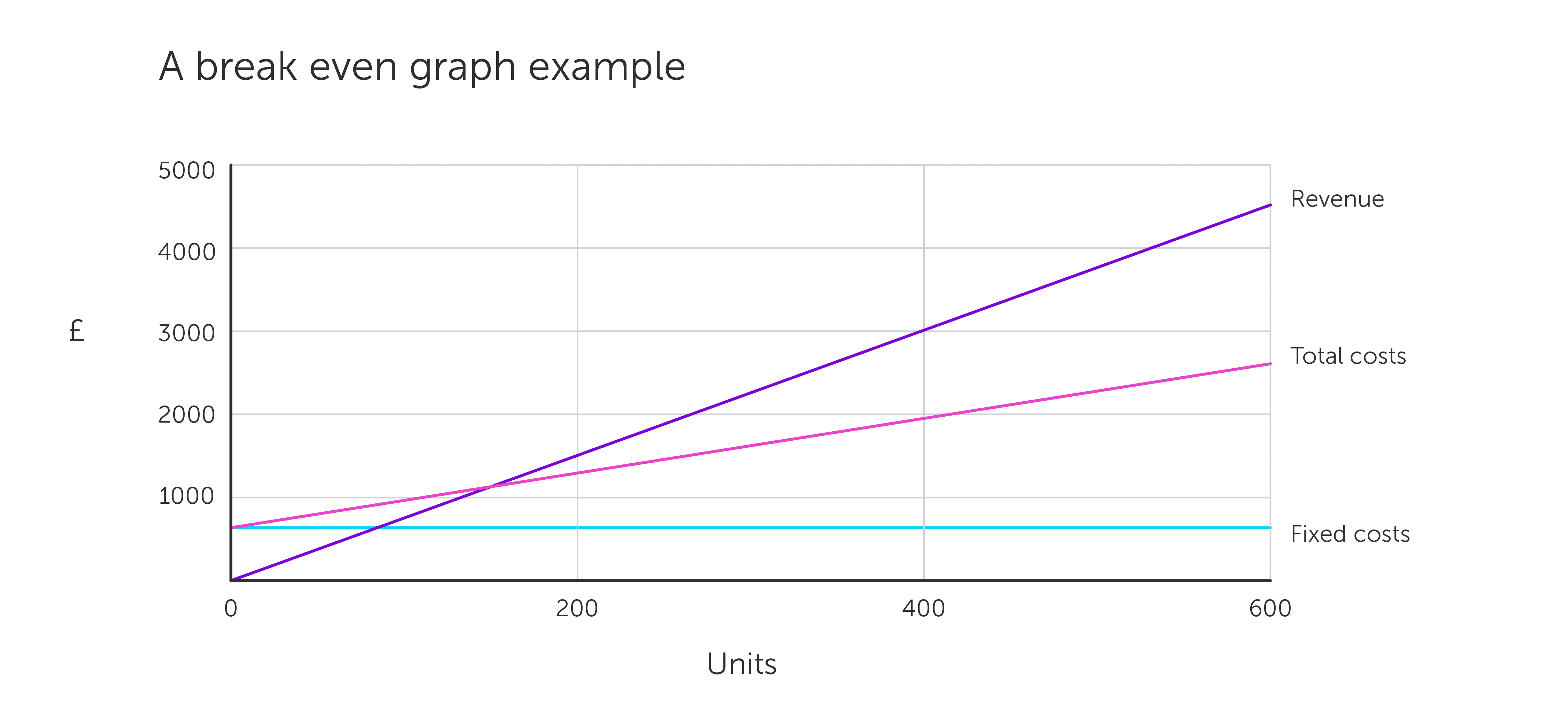 break-even-graph-example.jpg