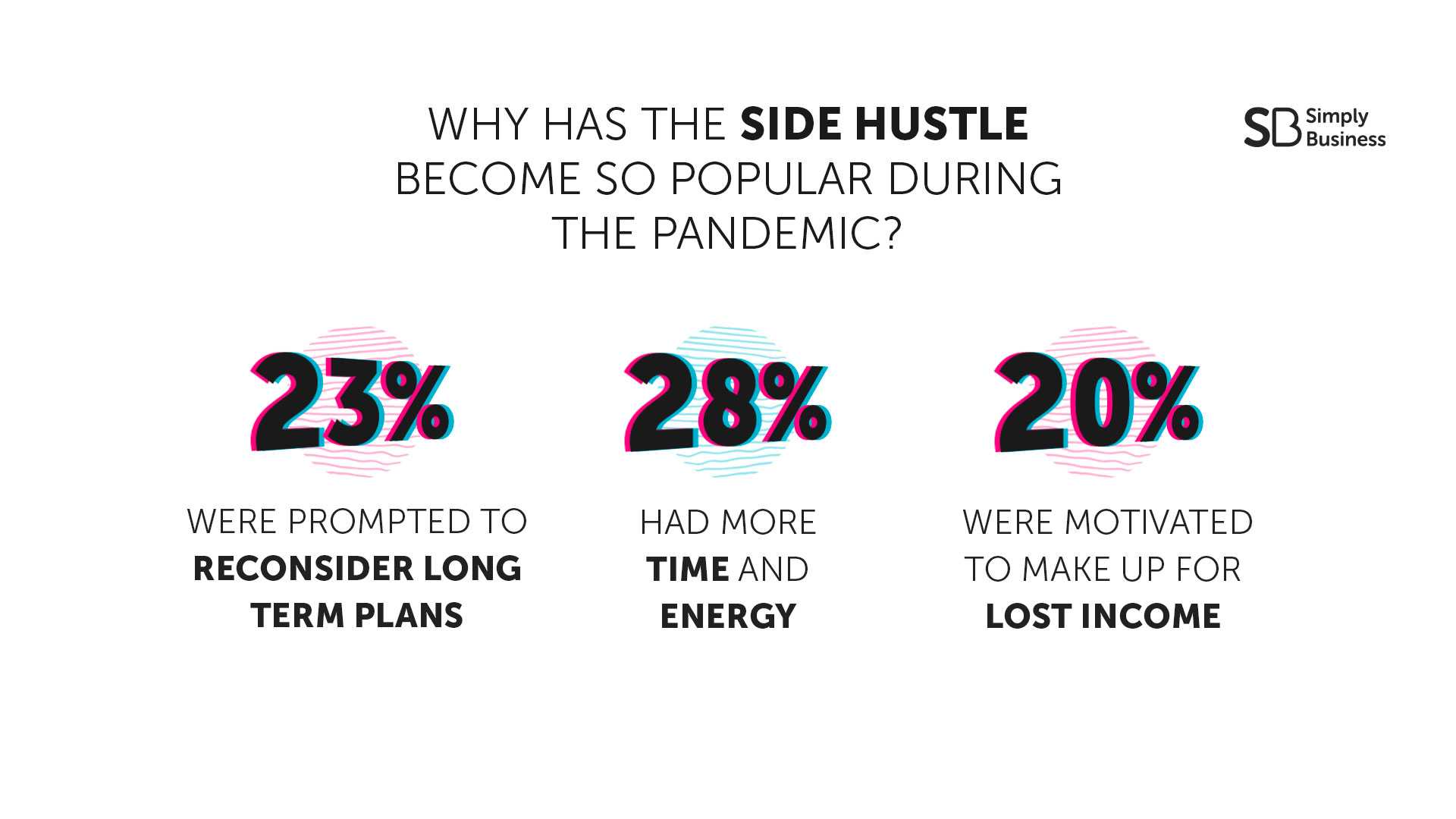 Reasons to start a side hustle