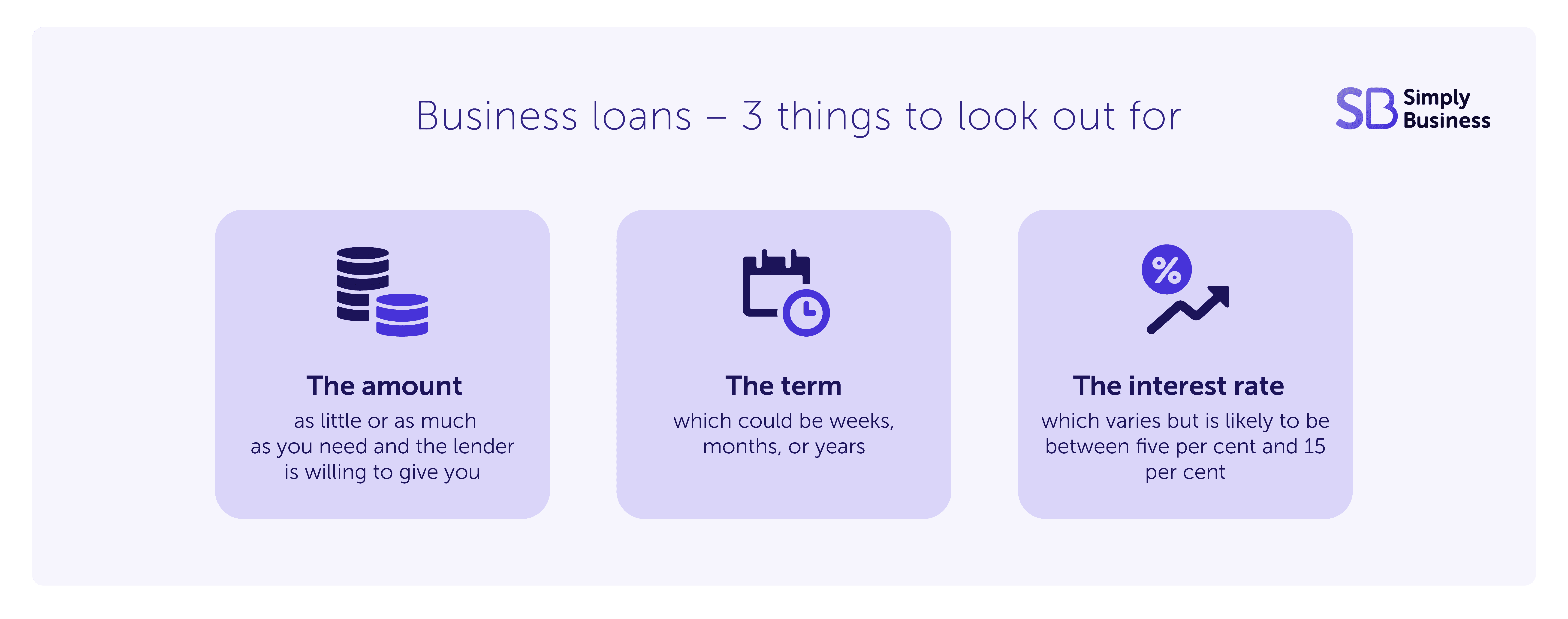 Infographic showing three things to look out for when getting a business loan