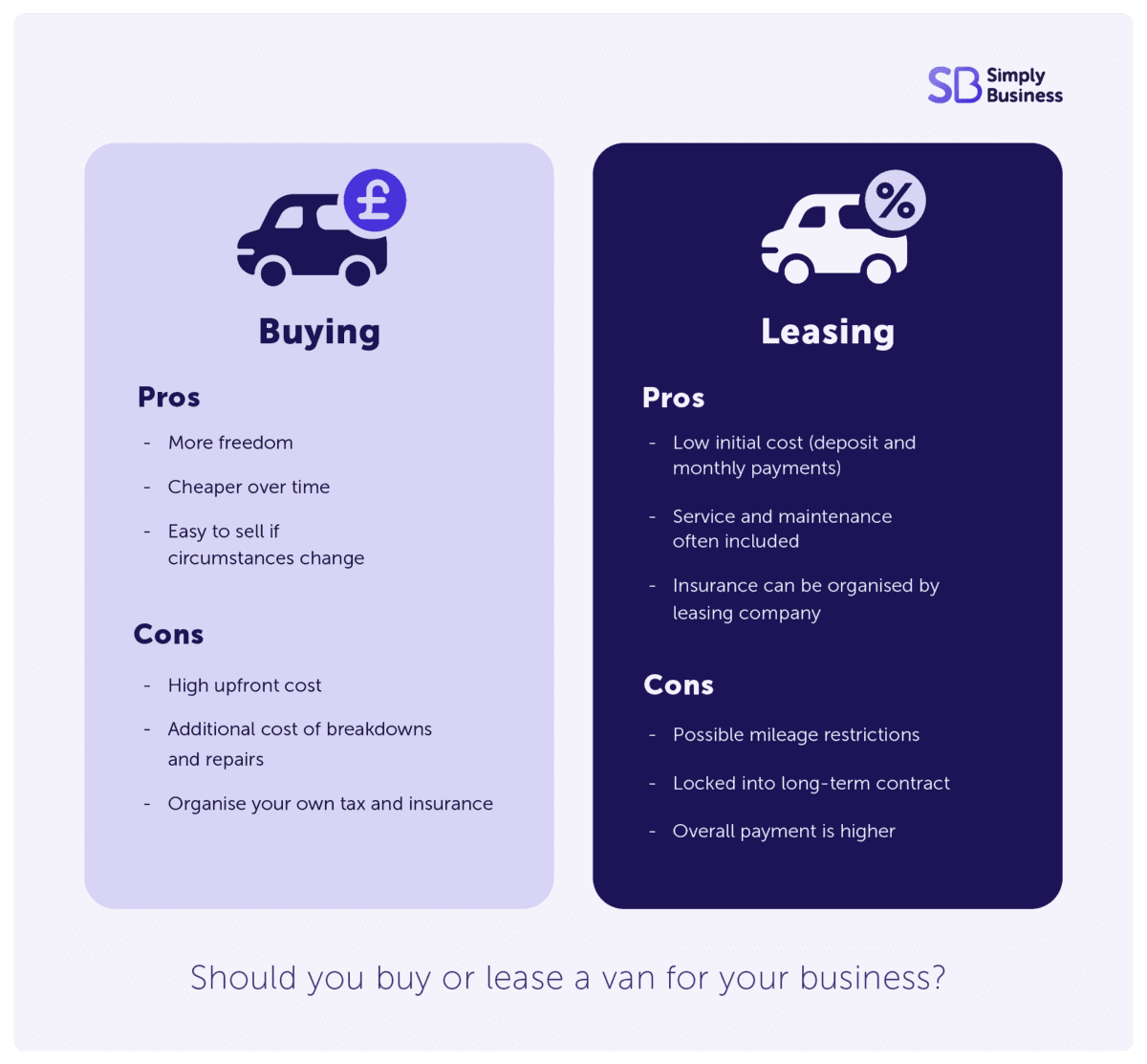 Infographic showing the pros and cons of buying and leasing a van