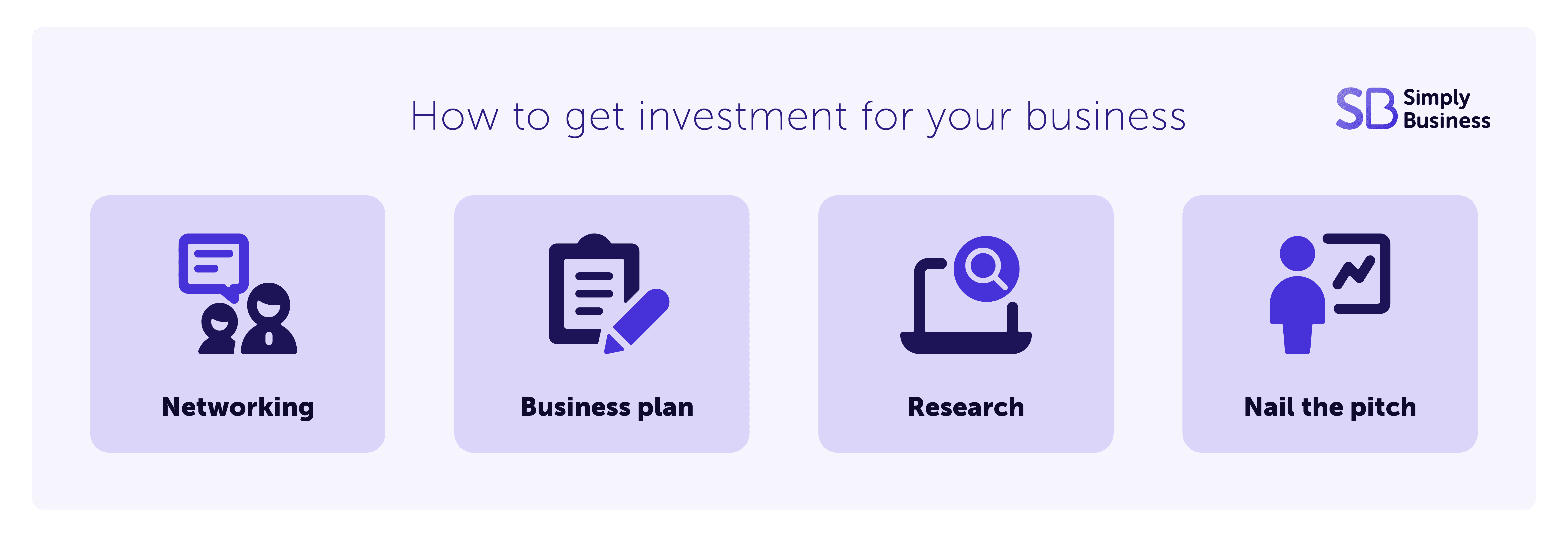 Infographic showing how to get investment for your business