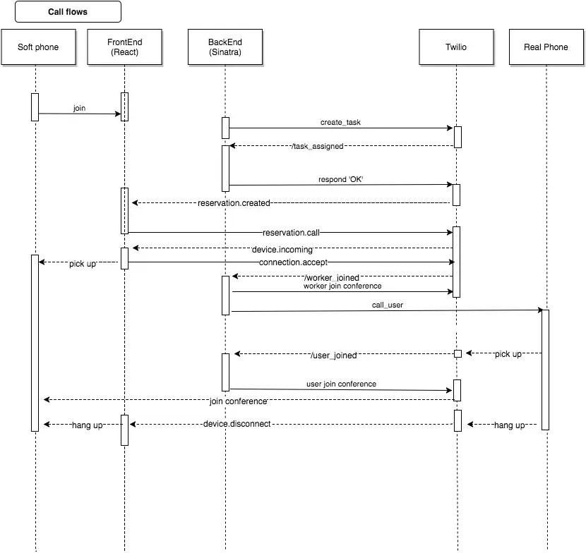SB app flow diagram
