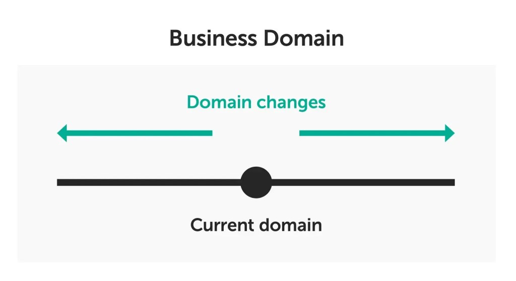 Business domain