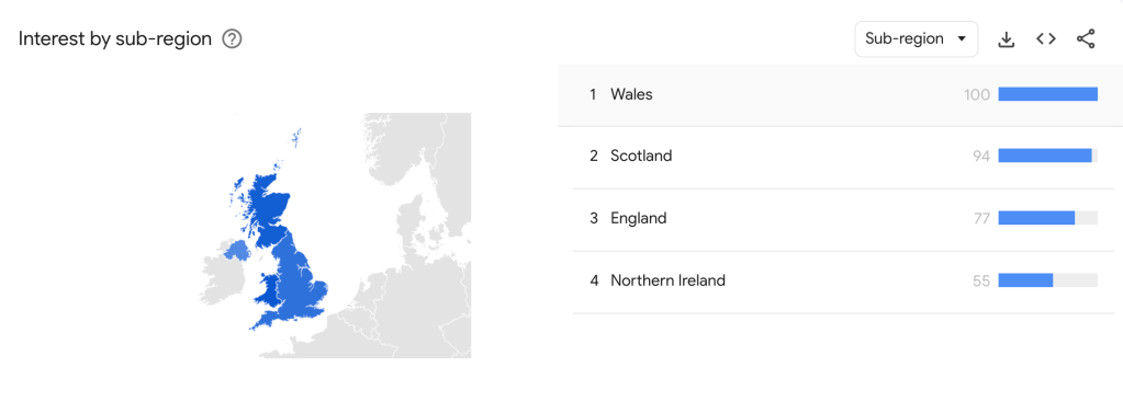 Google Trends screenshot showing the popularity of the term cronut in Wales