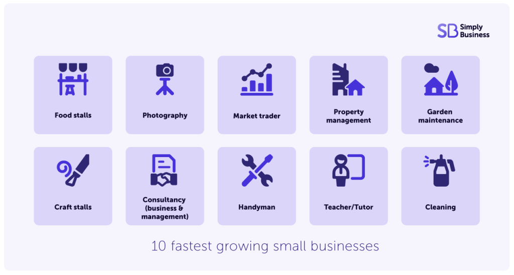 List of the top 10 fastest growing trades with graphics