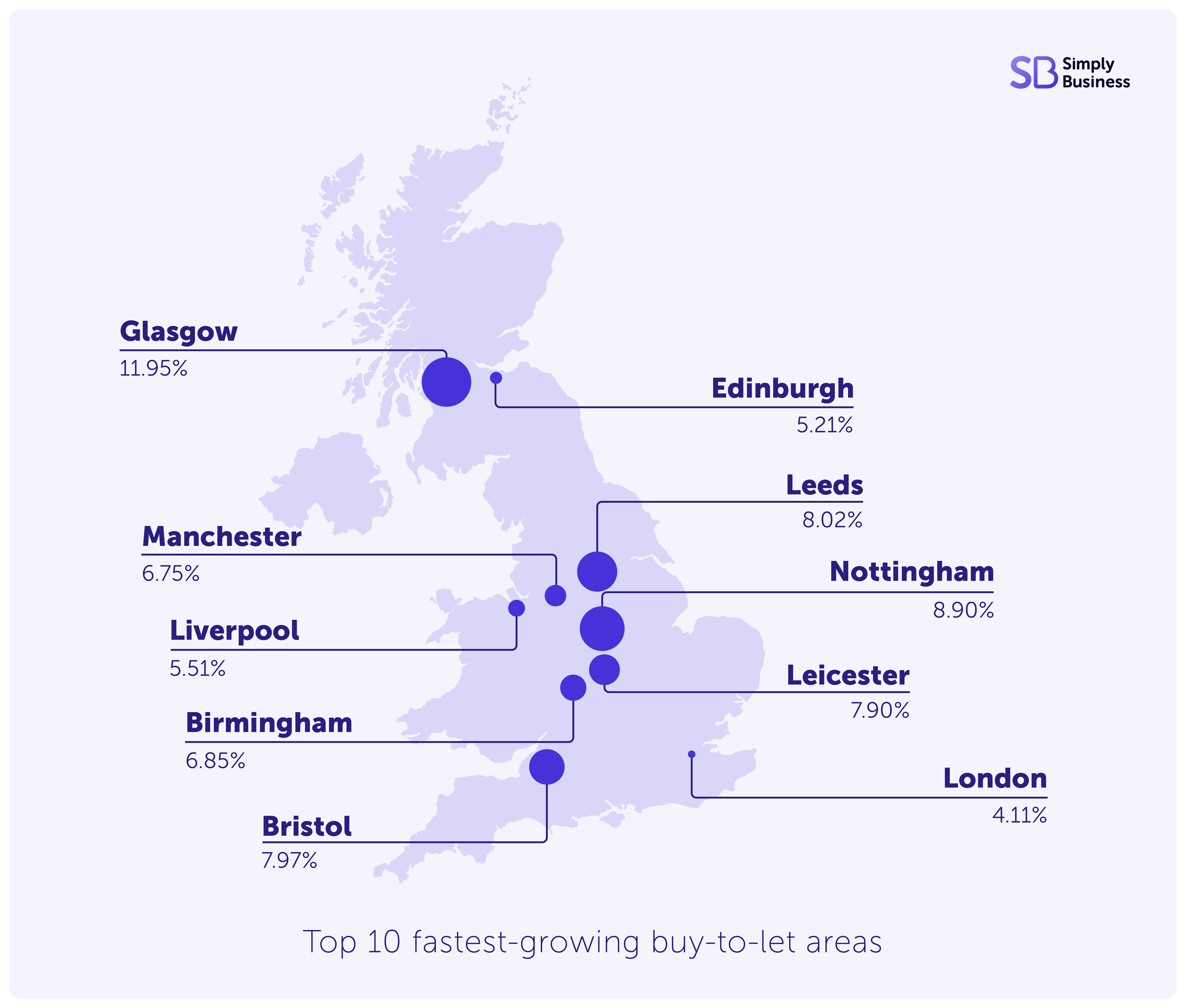 Best buy-to-let areas in the UK for 2024