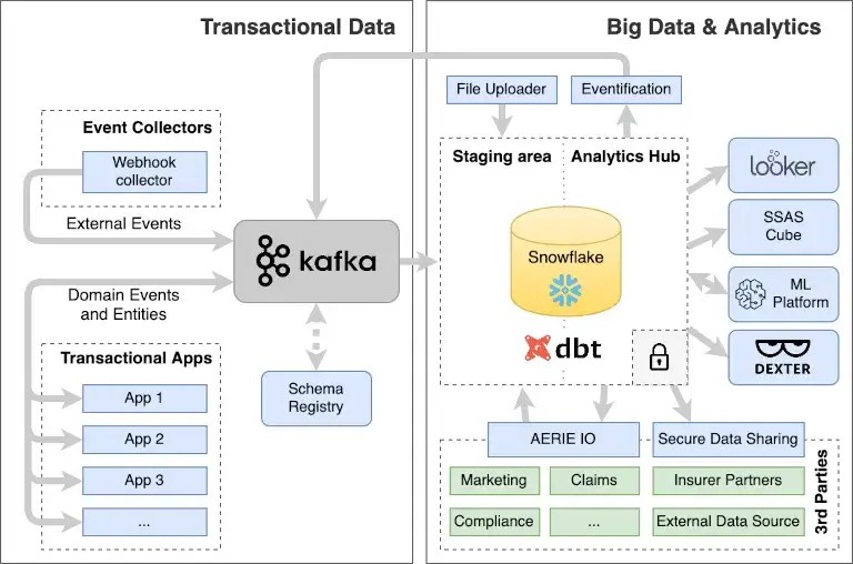 data_flows