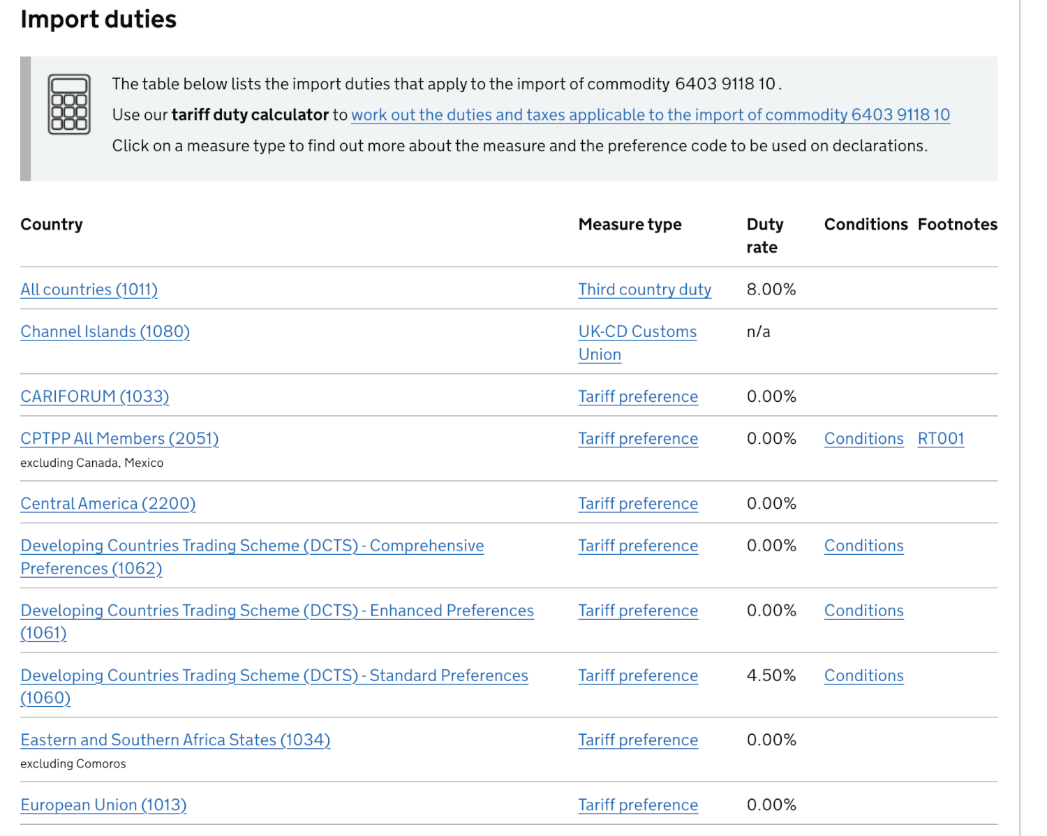 Trade tariff and commodity code checker for small businesses
