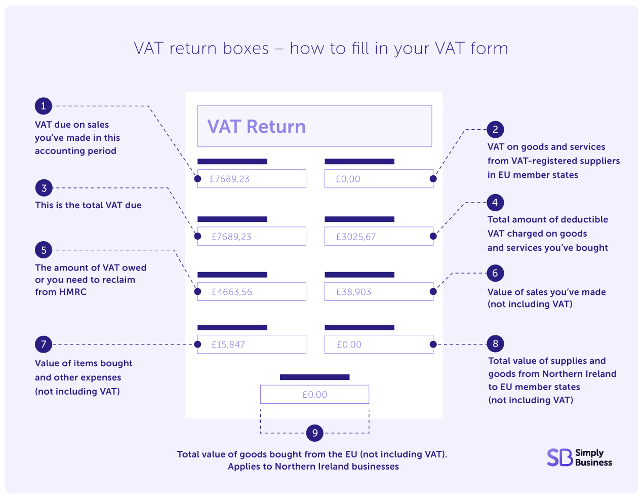 How to file a VAT return