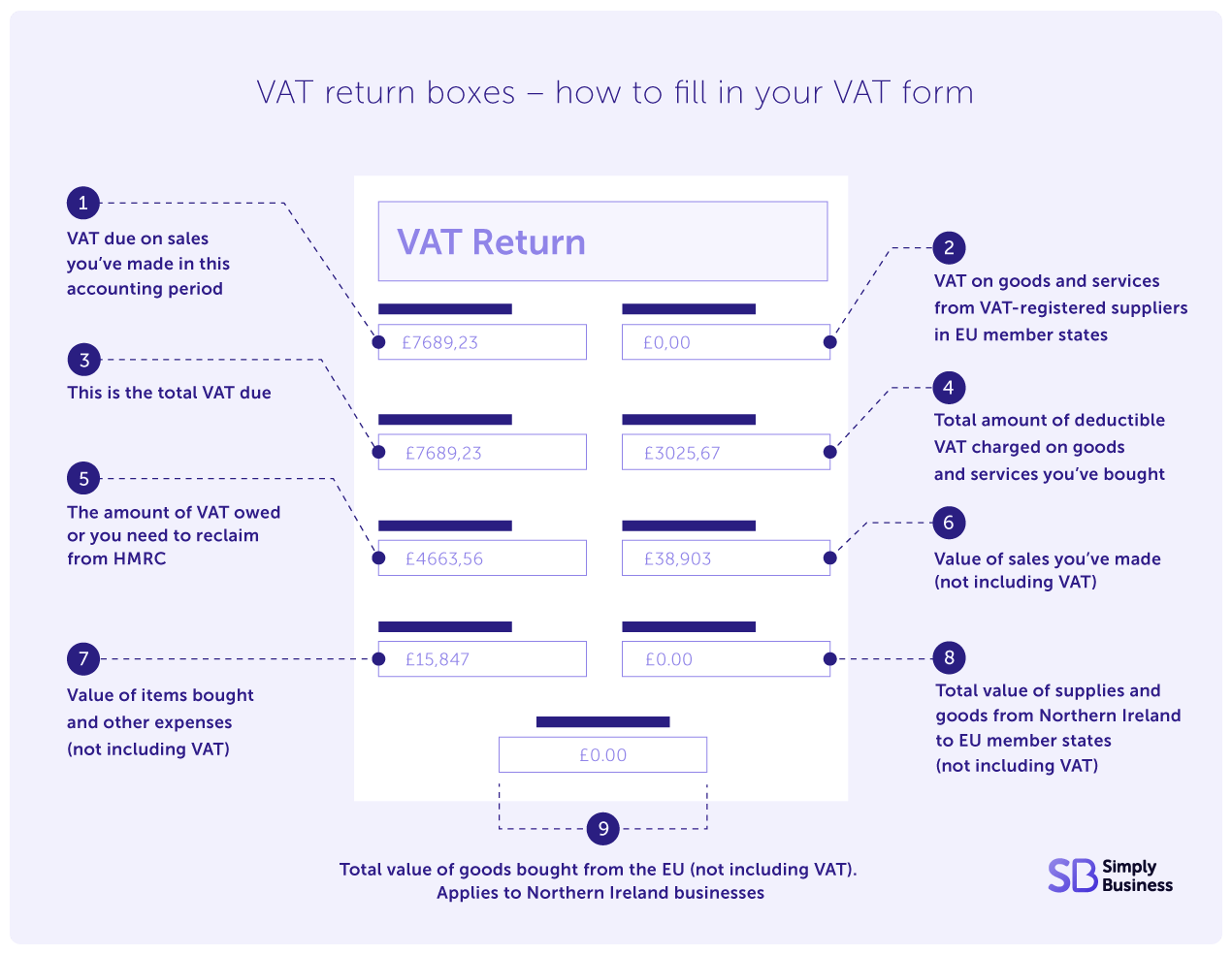 How to pay VAT [2025 business guide]