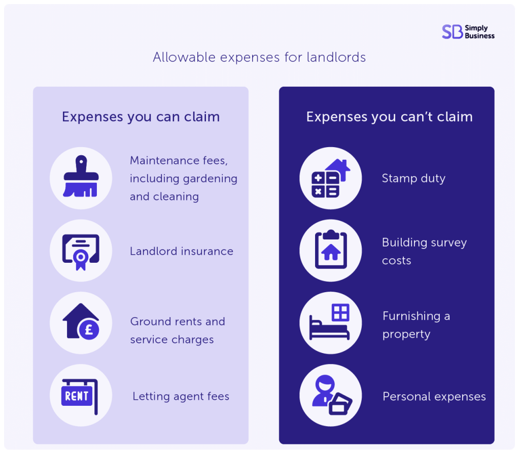 Infographic showing allowable expenses for a landlord tax return