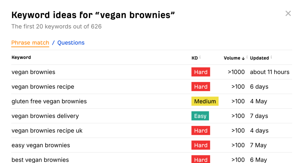 A screenshot showing the keywords available related to the search term vegan brownies