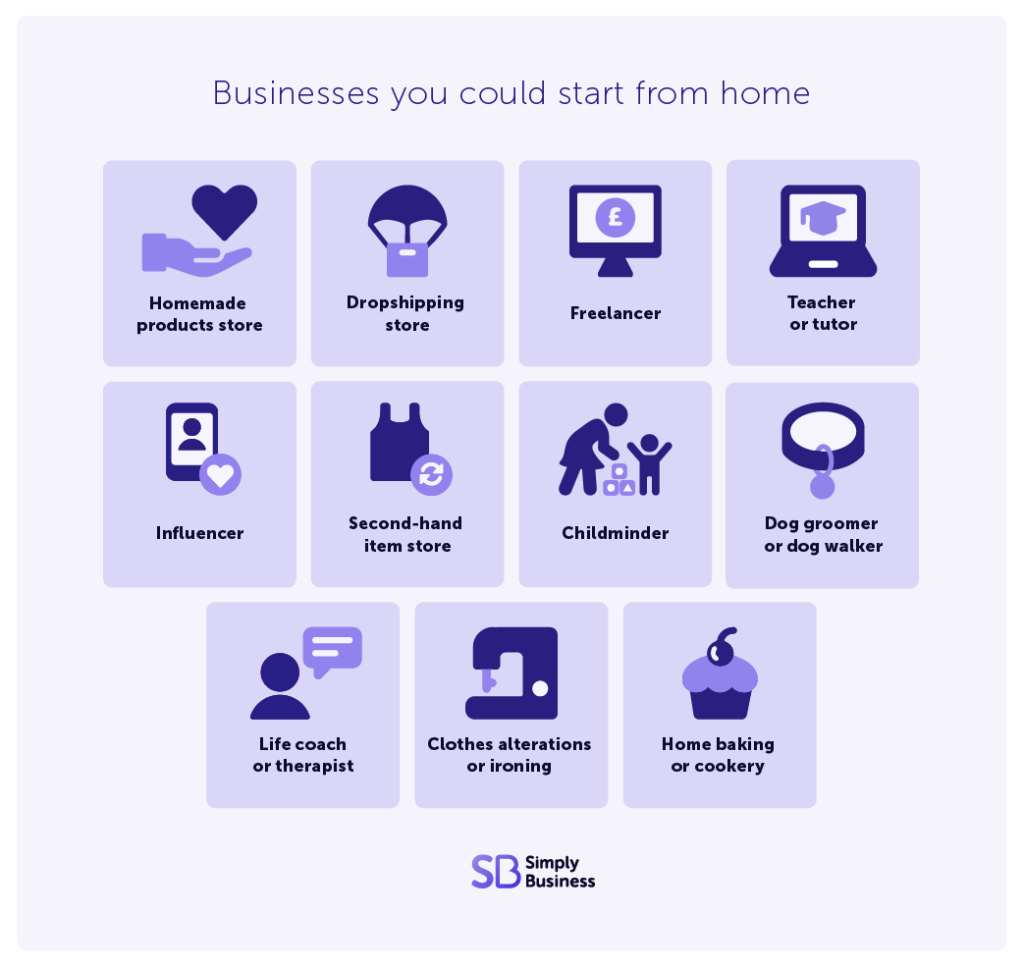 A graphic showing different business ideas you could start from home