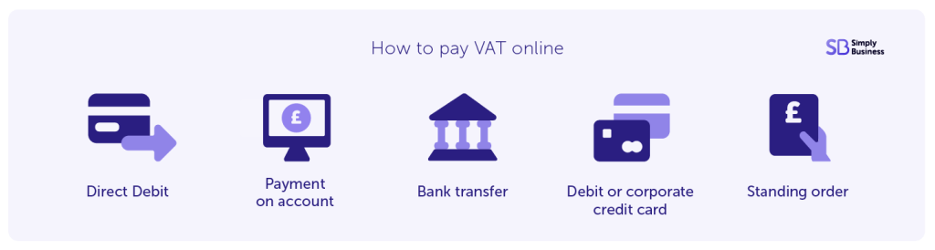 Graphic showing the different ways to pay VAT
