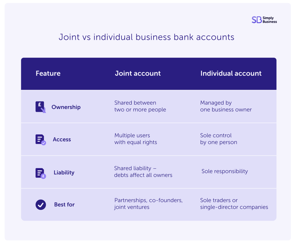Graphic showing the differences between joint vs individual business bank accounts for small business owners