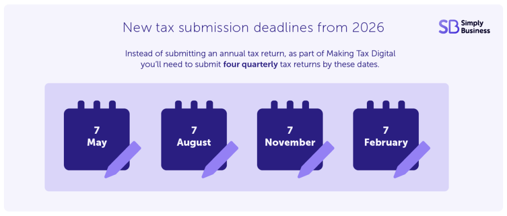Making Tax Digital quarterly tax submission dates