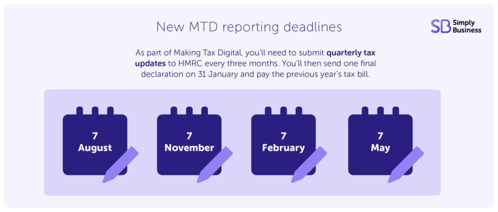Quarterly submission deadlines for Making Tax Digital